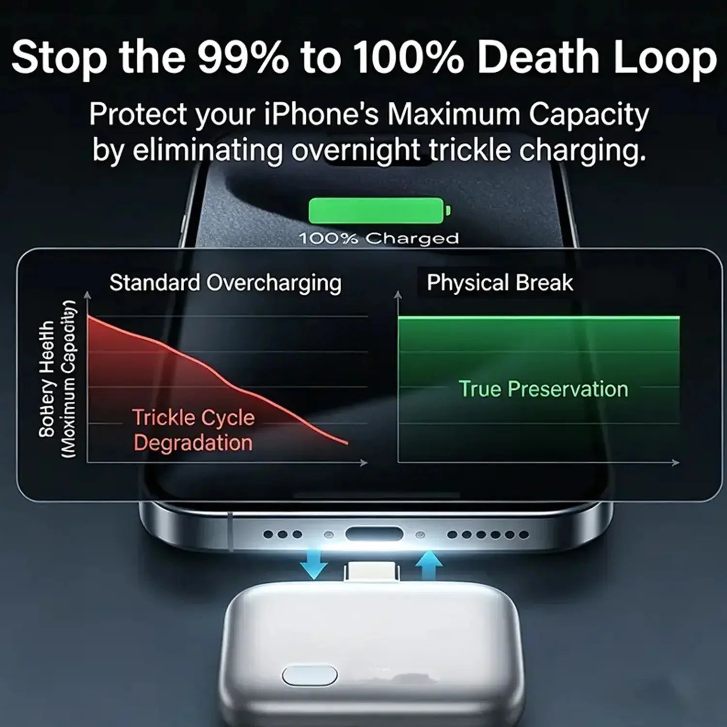 Auto-Stop Charging Set – Overnight Safe Charging Adapter
